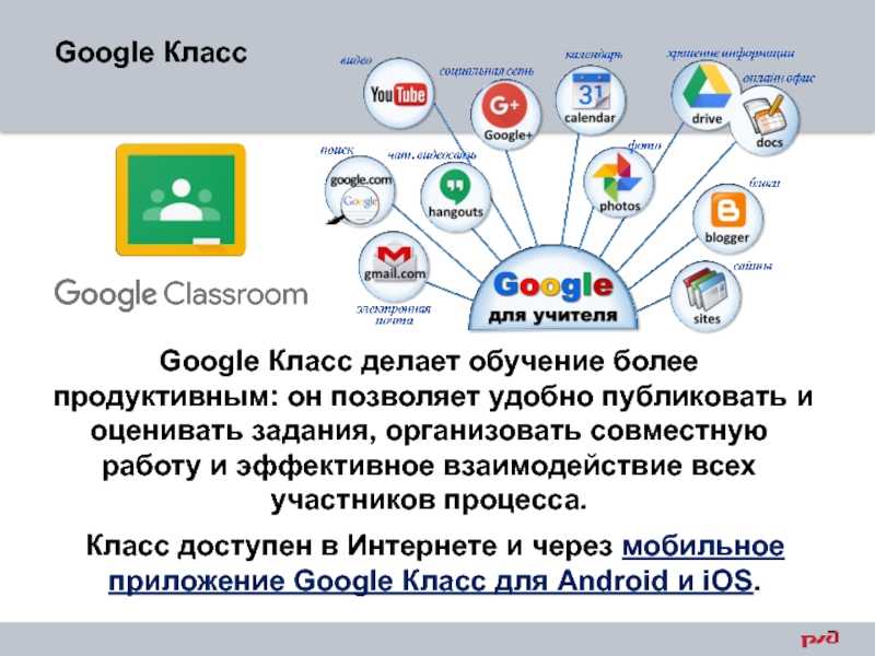 Гугл аундитификатор. Сервисы гугл презентация. Google Classroom. Гугл класс для презентации. Сервис гугл класс.