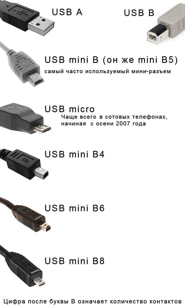 Как выбрать usb-кабель для зарядки смартфона
