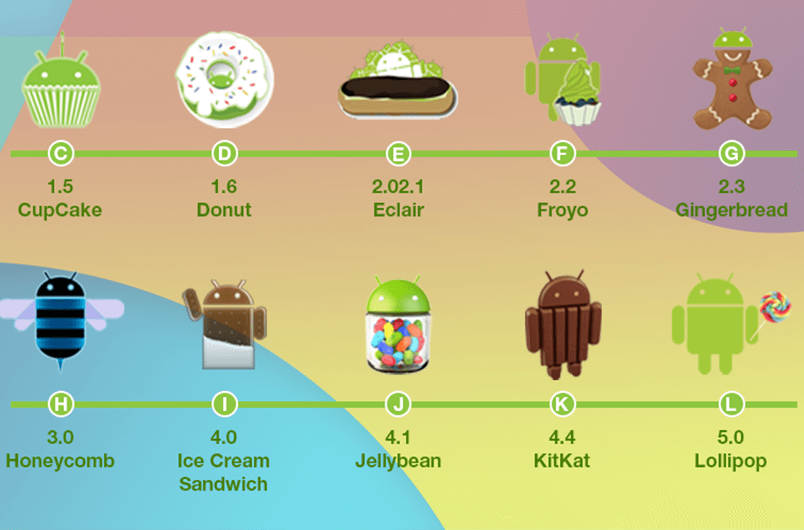 Android second. Версия ОС андроид. Версии по андроид. Названия всех версий андроид. Android названия версий.