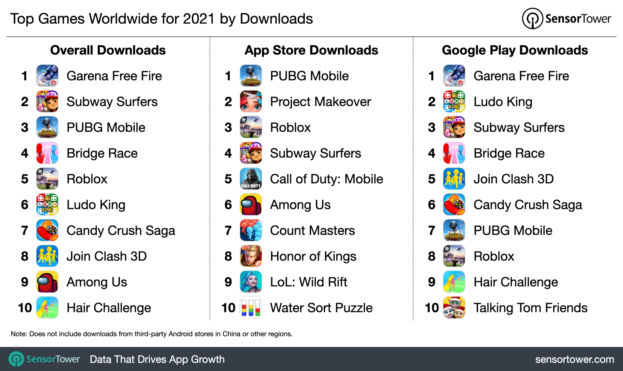 10 лучших мобильных игр на android в 2021 году | readd.org © 2022