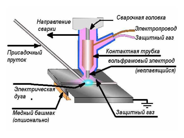 Преимущества и недостатки аргонной сварки, особенности метода, необходимое оборудование