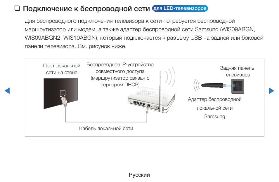 Как подключить Смарт ТВ к интернету через WiFi роутер Настройка подключения к интернету по Wi-Fi на примере Smart TV Samsung, LG и Sony Bravia Возможные проблемы при подключении