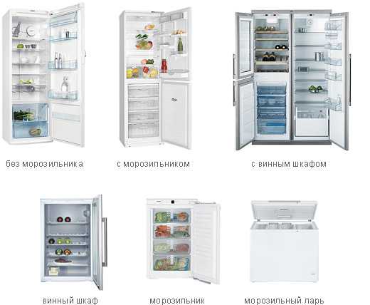 Как устроен и работает бытовой холодильник