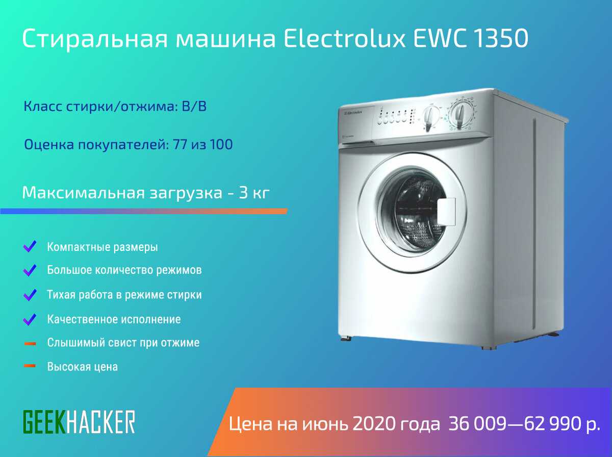 Рейтинг узких стиральных машин 2020-2021