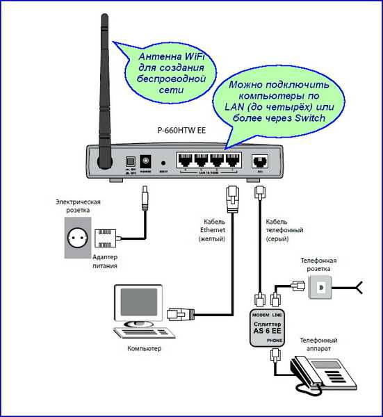 Как подключить телевизор к интернету через wifi роутер? | твой сетевичок