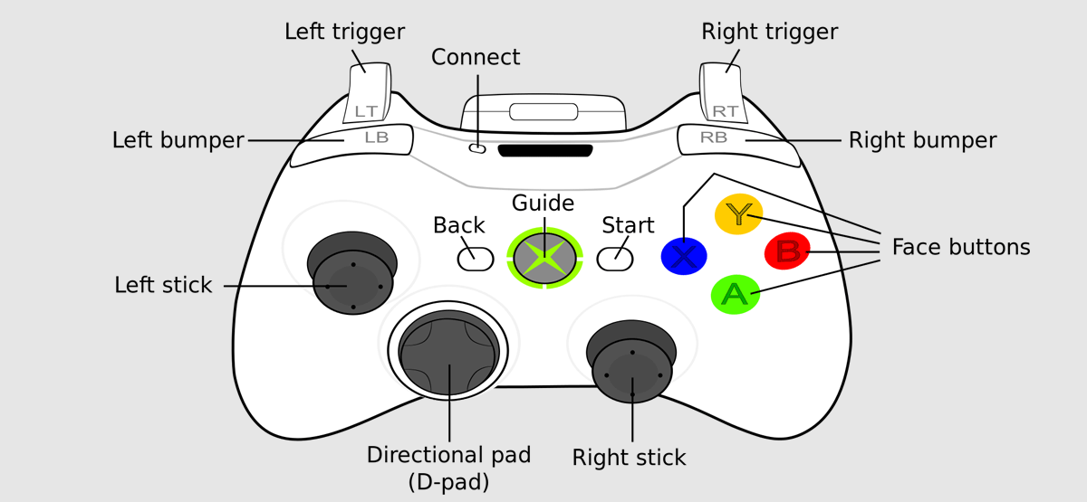Как переназначить кнопки на контроллере playstation 4
