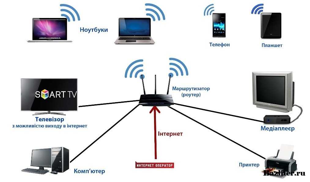 Как подключить телевизор к интернету через wifi роутер по кабелю или без проводов - smart tvsamsung, lg, philips, sony