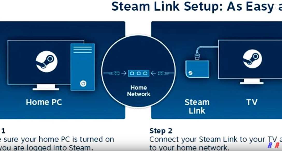 Steam link приложение. Steam link. контроллеры для стим линк. steam устройства.
