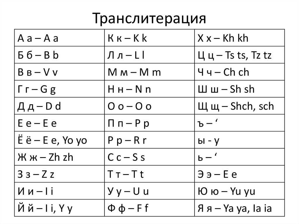 Русская азбука - зашифрованное послание предков: значение каждой буквы