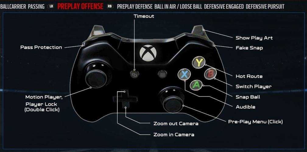 Особенности геймпада sony ps4 (dualshock 4)
