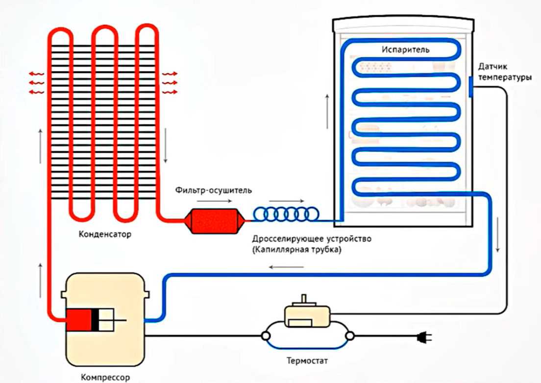 Где находится фреон в холодильнике фото