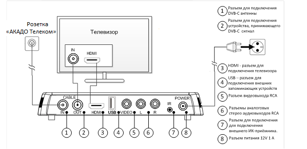 Как вывести картинку с телефона на телевизор tcl