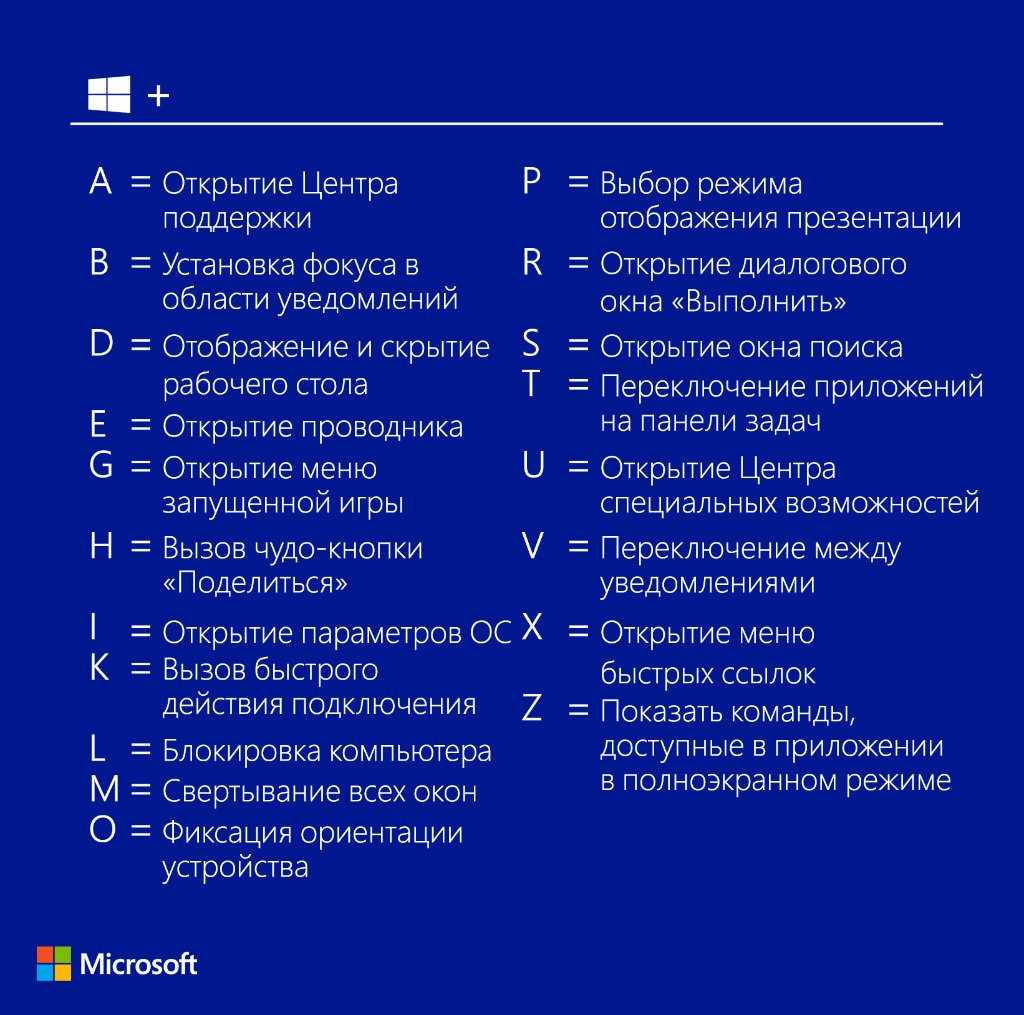 Вырезать картинку в виндовс 10 сочетание клавиш