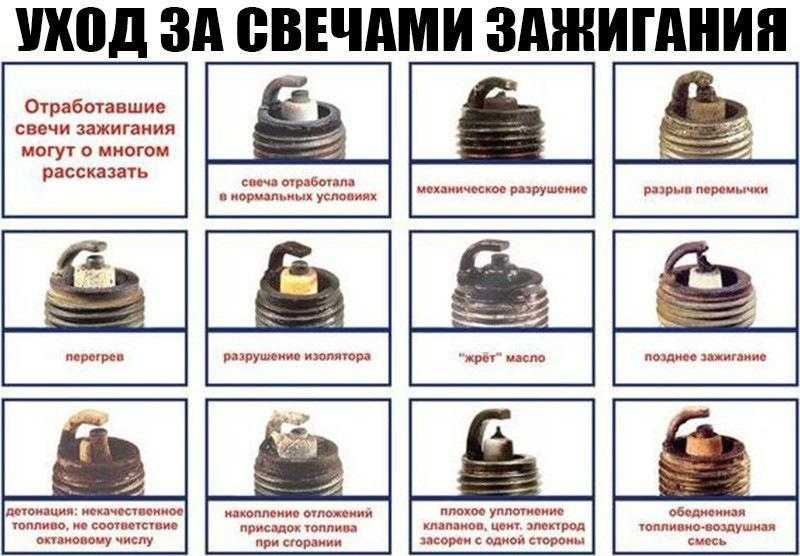 Увеличение мощности искры на свече зажигания! (как усилить искру, сделать мощнее искру)