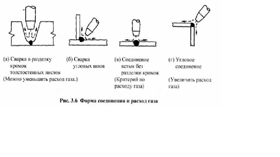 Сварка tig схема