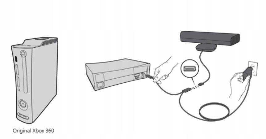 Можно подключить xbox к ноутбуку. Kinect 360 разъем. Подключить хбокс 360 к компьютеру. Kinect подключить к Xbox 360. Xbox 360 Kinect подключить к ПК.