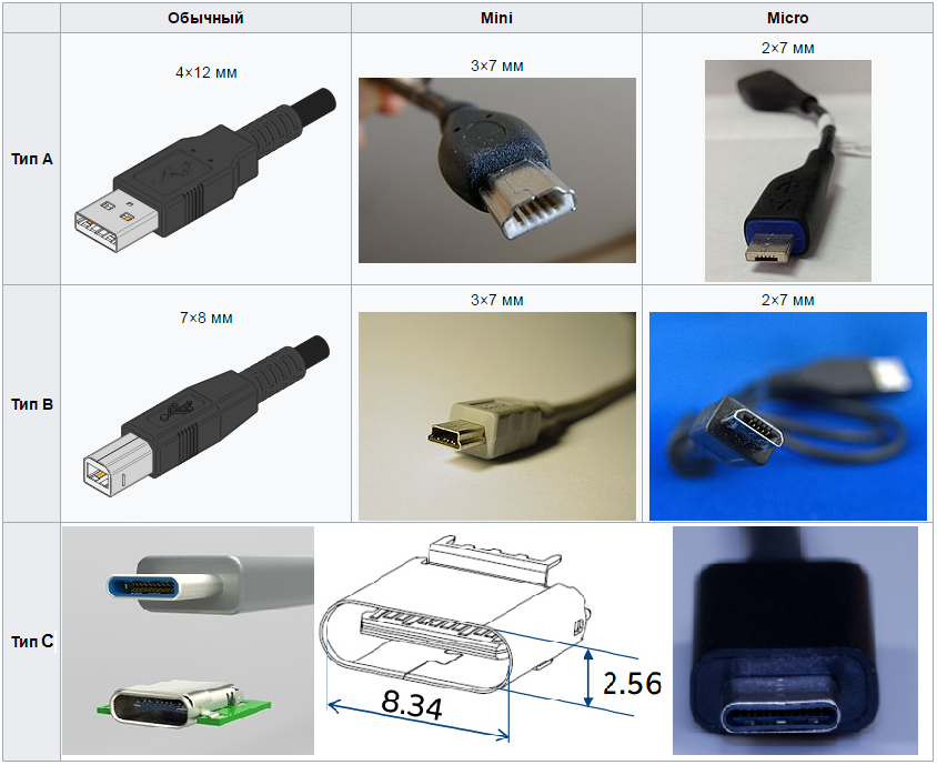 Какие бывают разъемы usb. Типы микро юсб разъемов. USB 2.0 разъём a16. Распиновка USB 2.0 разъема. USB 2.0 разъем Type-a ZSD.