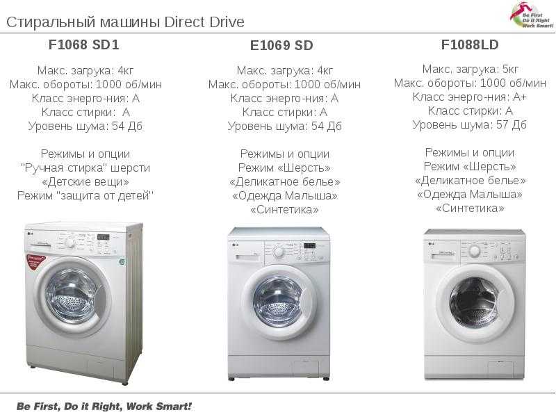Сколько весит стиральная машина автомат: сколько кг в машинках разных моделей и фирм