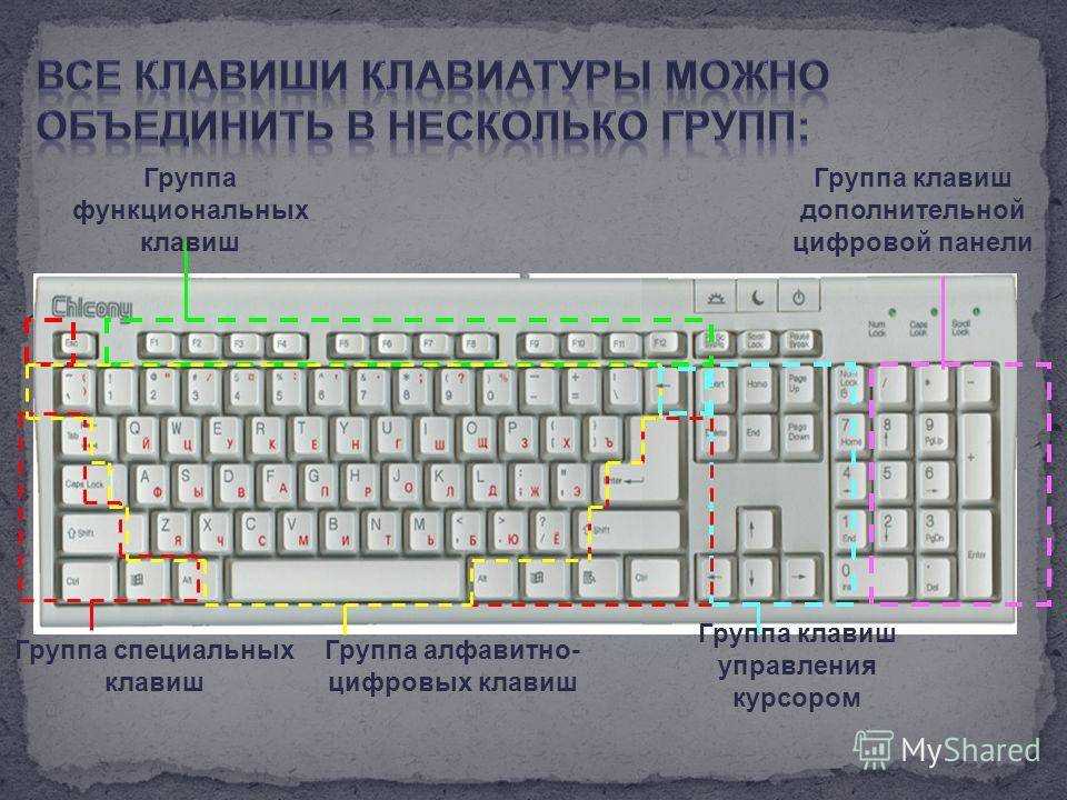 Название клавиш. Клавиатура компьютера группы клавиш. Клавиатура компьютера группа клави. Алфавитно цифровые клавиши на клавиатуре. Основные группы клавиш на клавиатуре.