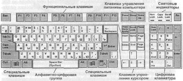 Схема кнопки на ноутбуке