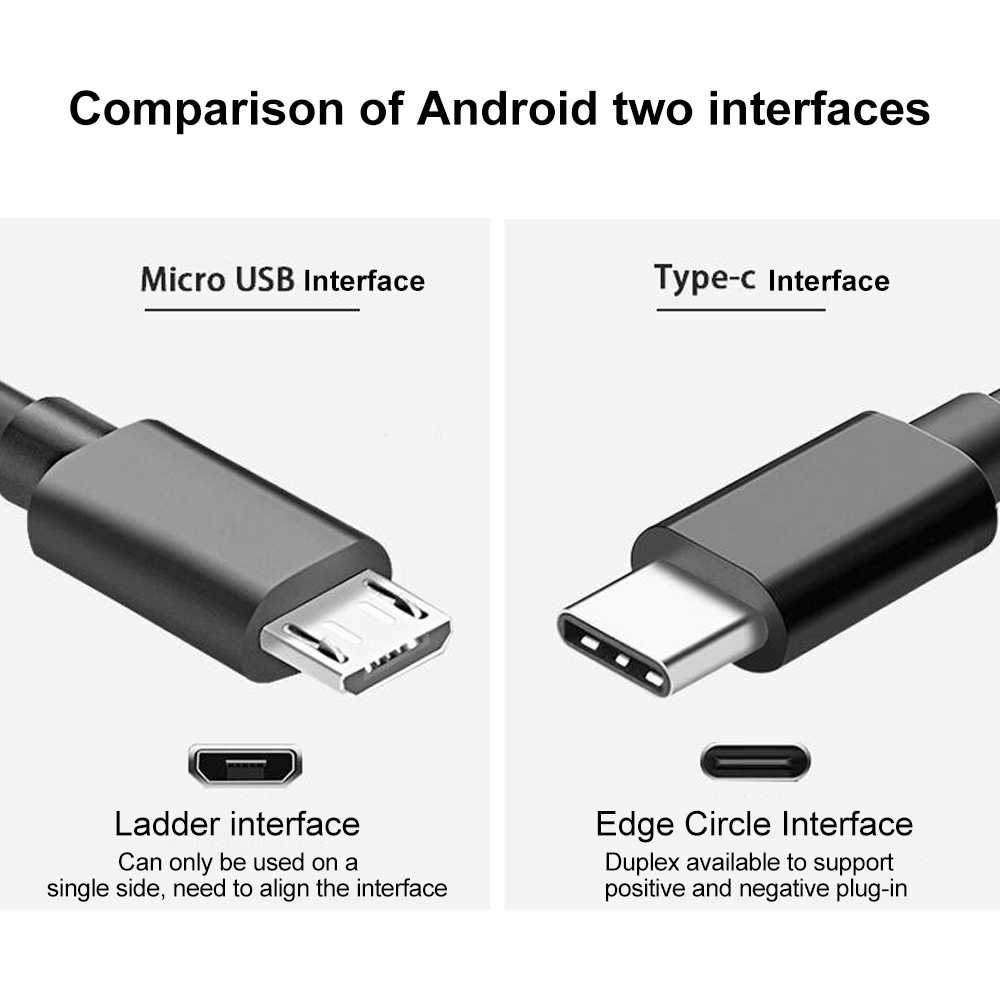 Лучший кабель USB Type-C — это нечто большее, чем кажется на первый взгляд Все они выглядят одинаково, но здесь мы приходим на помощь Поможем во всем разобраться