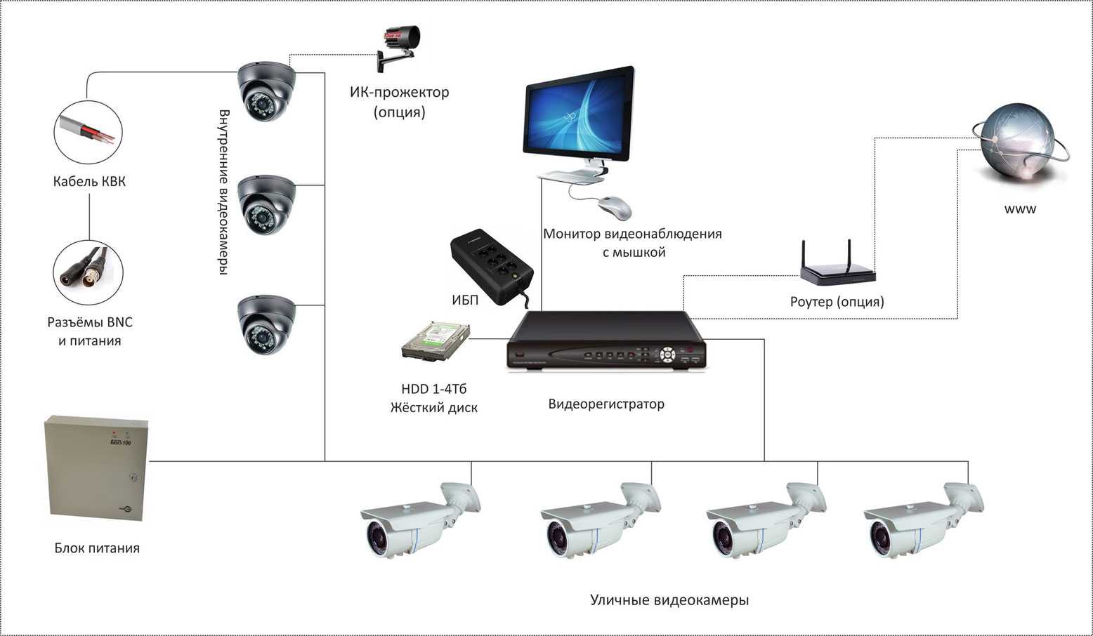 Автомобильный видеорегистратор как камера наблюдения: можно ли использовать?