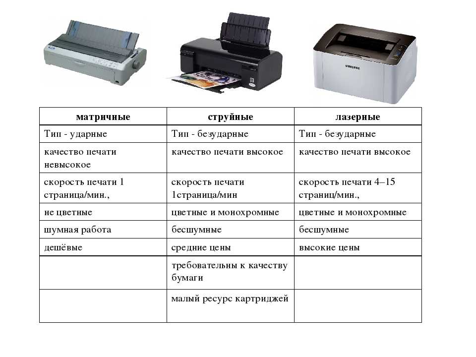 Что такое принтеры и зачем они нужны?