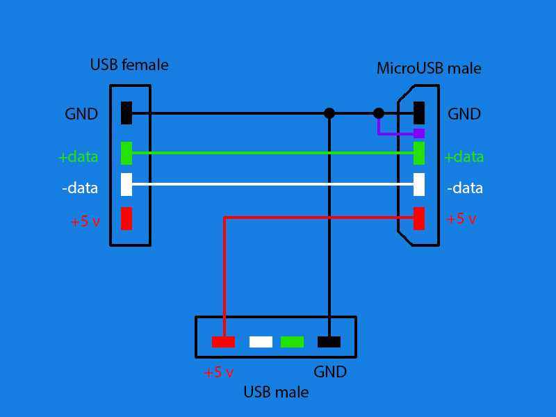 Что такое otg устройство. USB OTG кабель распайка. OTG кабель распиновка микро. Hub OTG кабель с внешним питанием USB. OTG Hub с зарядкой схема.