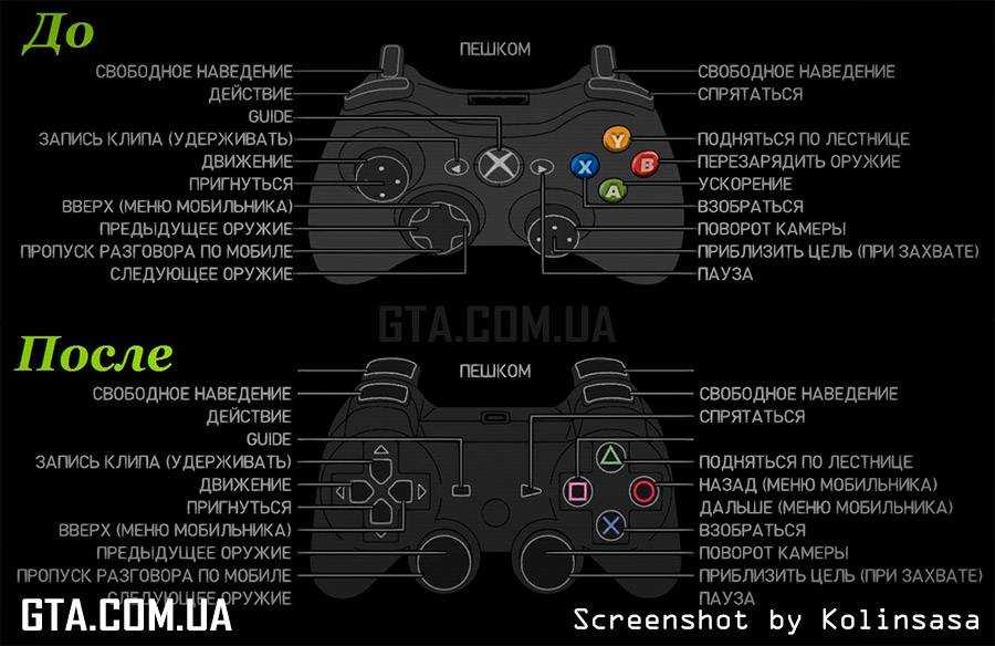 Как подключить геймпад от ps4 к пк. 3 рабочих способа