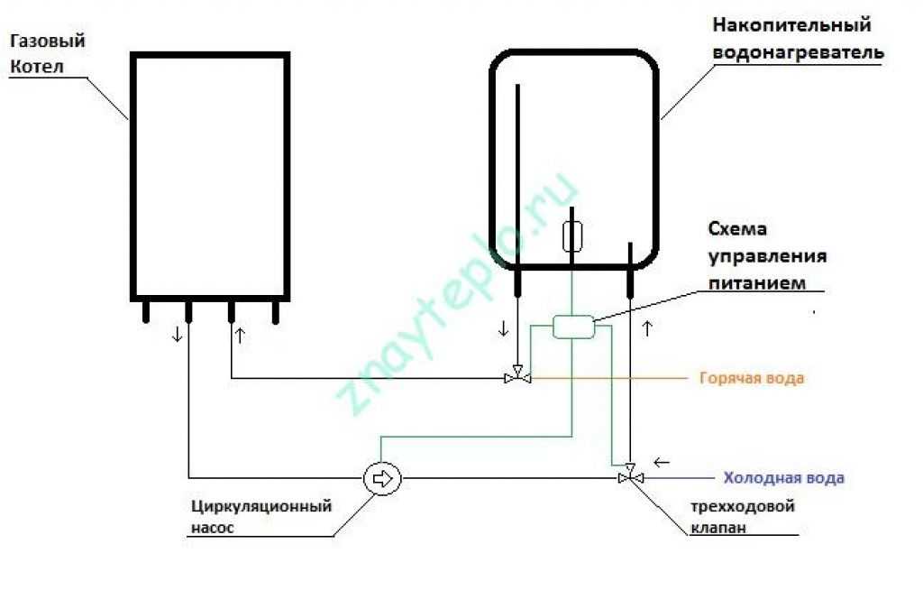 Схема подключения газового котла к бойлеру