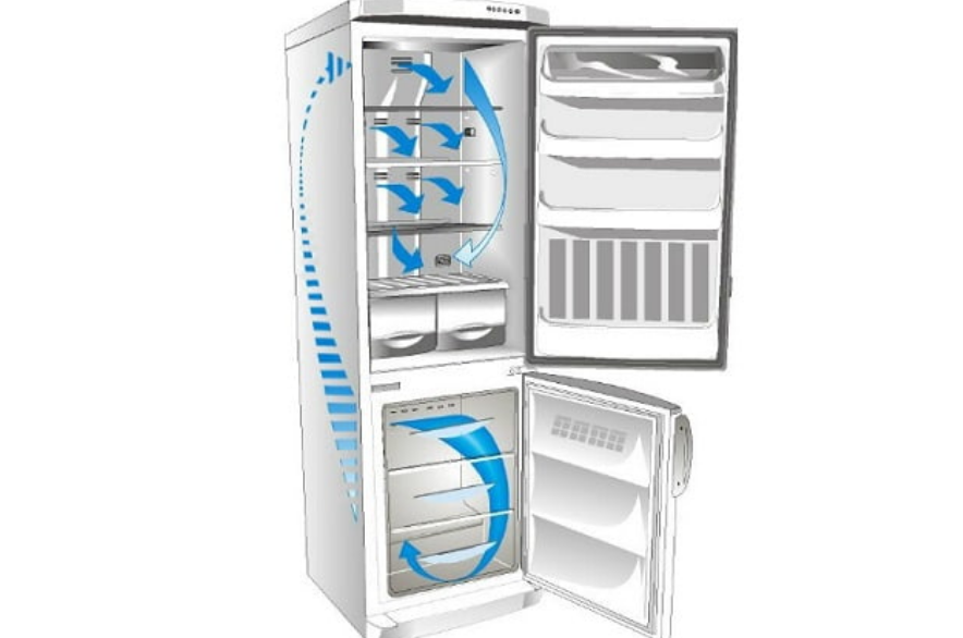 Система no frost в холодильнике — что это такое? как работает, плюсы и минусы