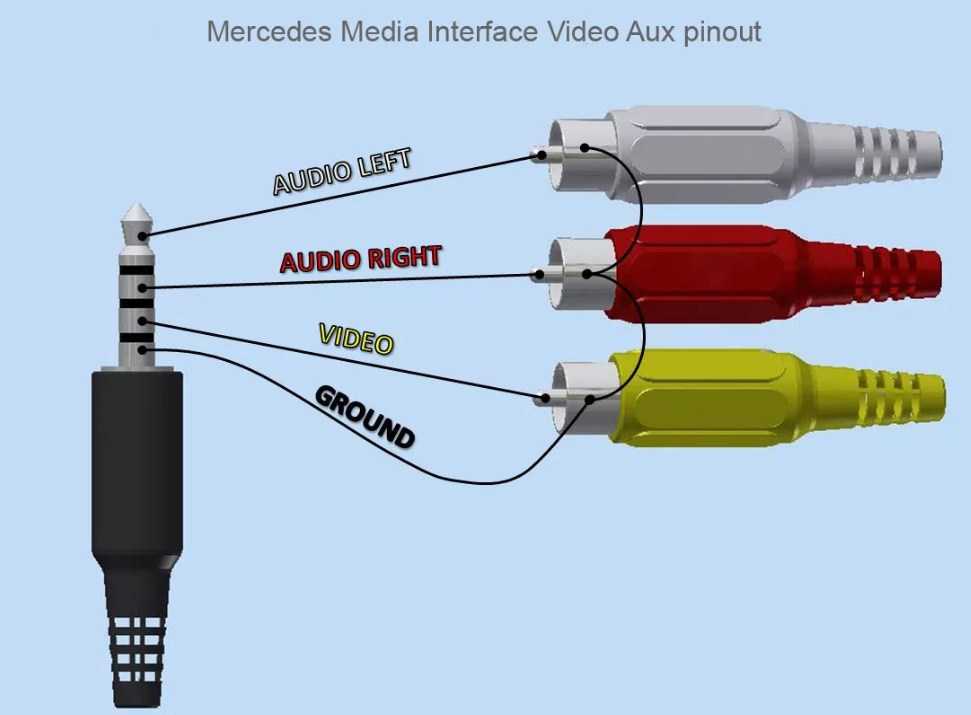 Чтобы правильно припаять штекер наушников или гарнитуры необходимо знать распиновку гарнитуры с микрофоном 4 провода