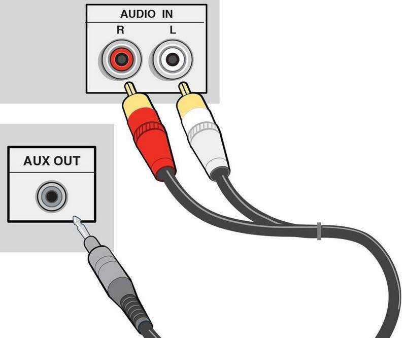 Как подключить микрофон к телевизору своими руками: выбор оборудования