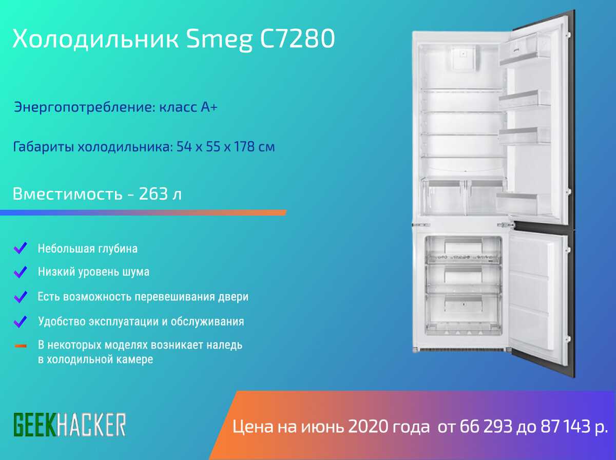 🧊 рейтинг лучших инверторных холодильников на 2022 год