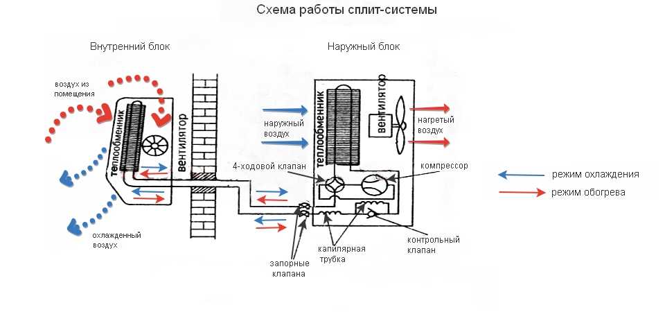 Dry для кондиционера перевод на русский: heat и fan, режимы работы и значки, осушение воздуха, что означает — sibear.ru