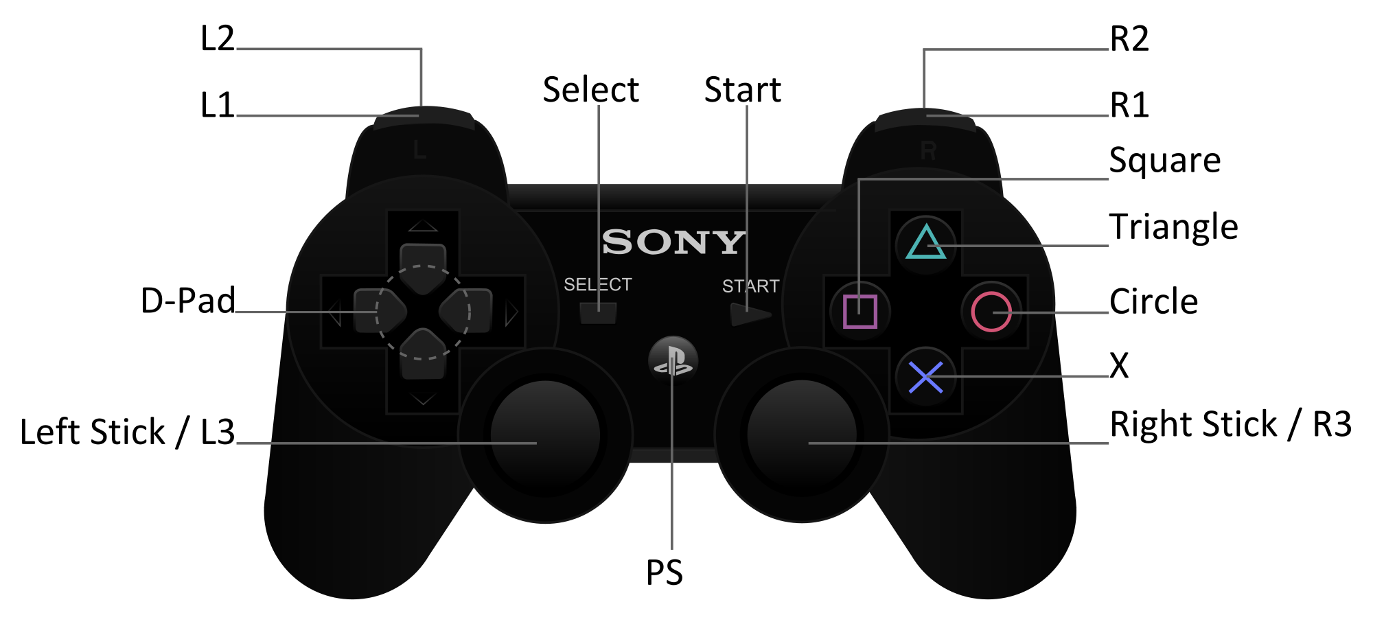 Режим стик. Ps4 геймпад кнопка r3. Кнопка r на джойстике Sony PLAYSTATION 4. L3 кнопка на джойстике пс3. L2 lt на джойстике ps5.