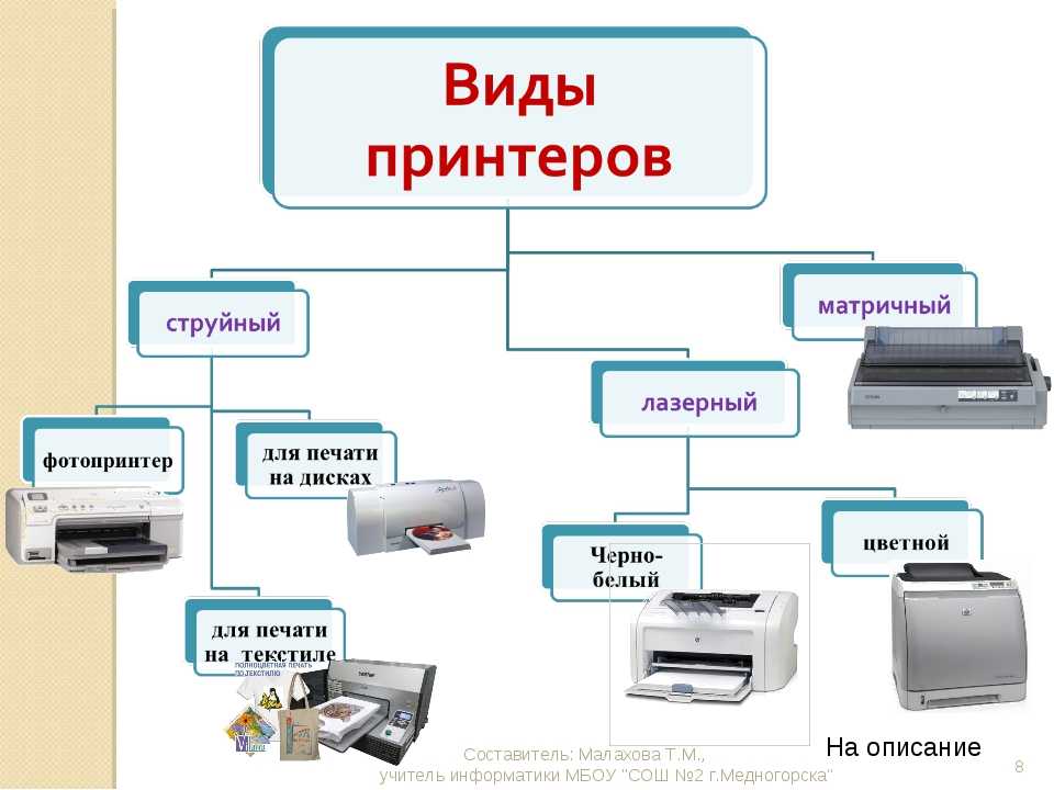 Какие бывают принтеры и чем они отличаются Что такое МФУ Какие преимущества и недостатки имеют основные типы принтеров
