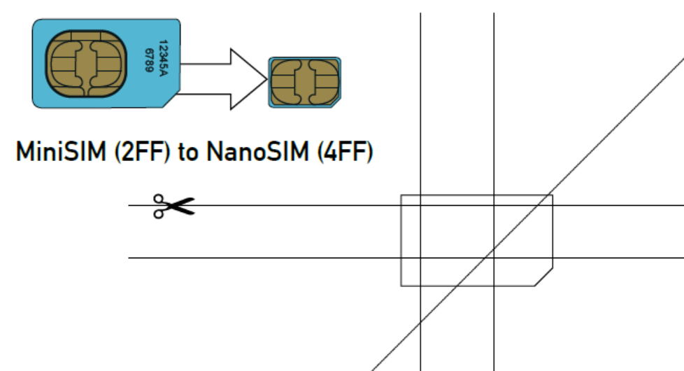 Уведомления сим карты. SIM Mini Micro Nano. SIM Mini SIM Micro SIM Nano SIM. Mini SIM Nano SIM. Micro SIM Card разъем чертеж.